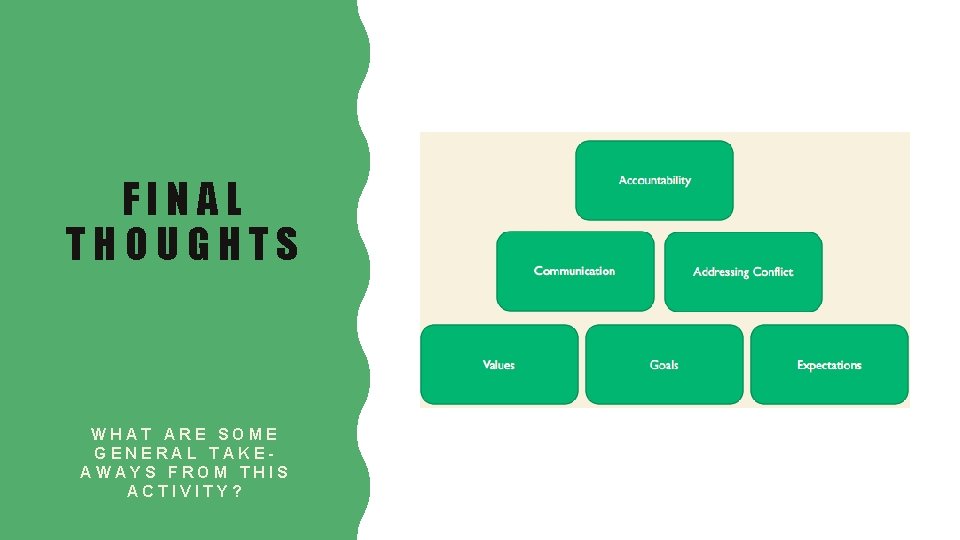 FINAL THOUGHTS WHAT ARE SOME GENERAL TAKEAWAYS FROM THIS ACTIVITY? 