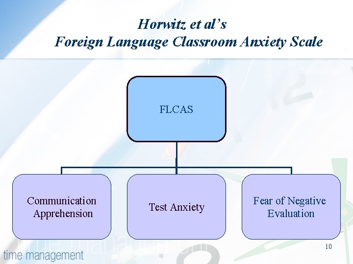 Horwitz et al’s Foreign Language Classroom Anxiety Scale FLCAS Communication Apprehension Test Anxiety Fear