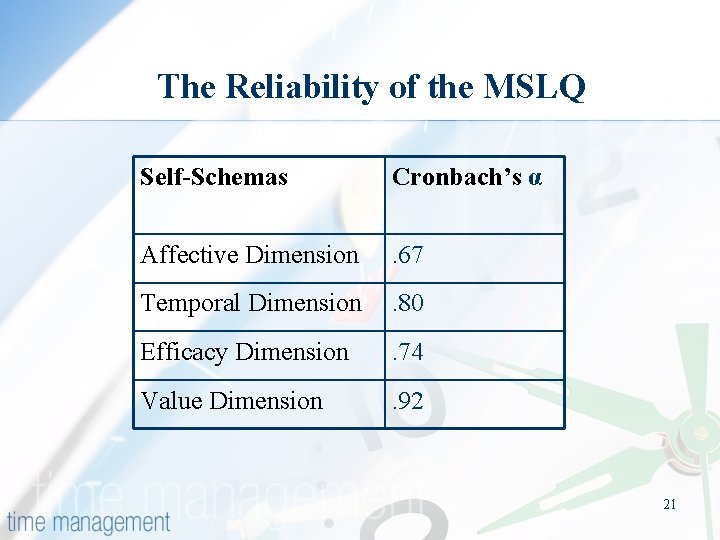 The Reliability of the MSLQ Self-Schemas Cronbach’s α Affective Dimension . 67 Temporal Dimension