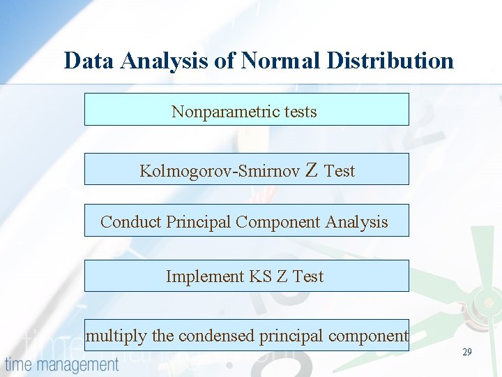 Data Analysis of Normal Distribution Nonparametric tests Kolmogorov-Smirnov Z Test Conduct Principal Component Analysis