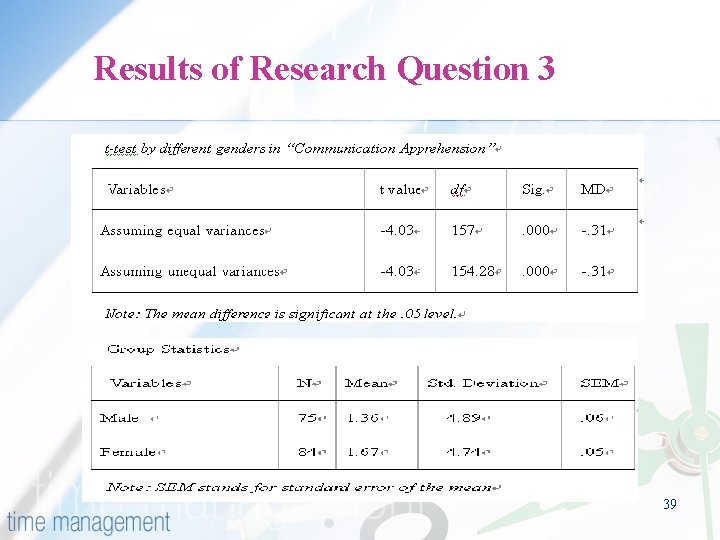 Results of Research Question 3 39 