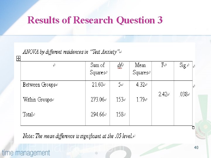 Results of Research Question 3 40 