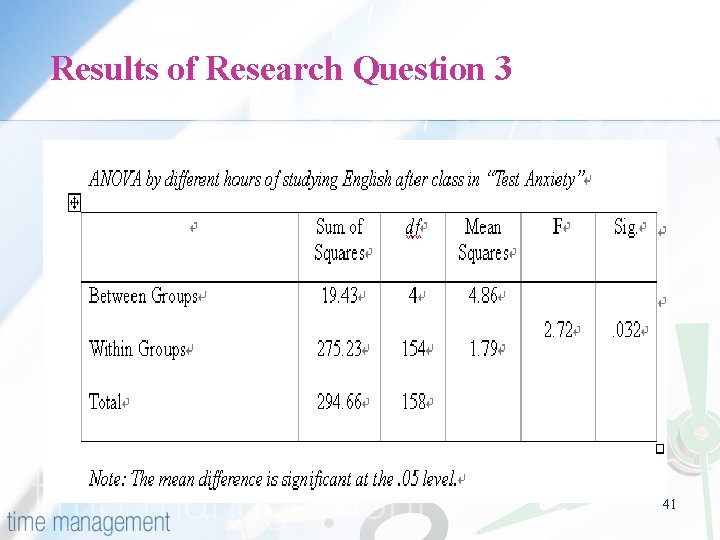 Results of Research Question 3 41 