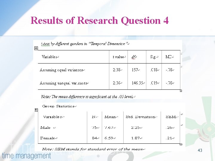 Results of Research Question 4 43 