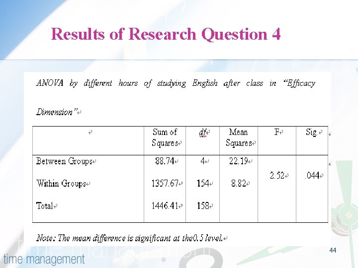 Results of Research Question 4 44 