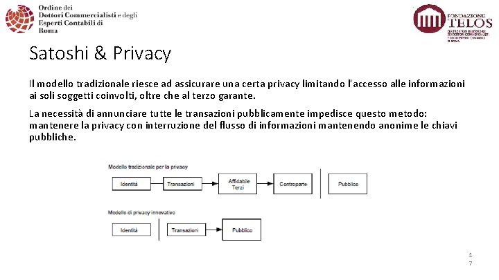 Satoshi & Privacy Il modello tradizionale riesce ad assicurare una certa privacy limitando l'accesso