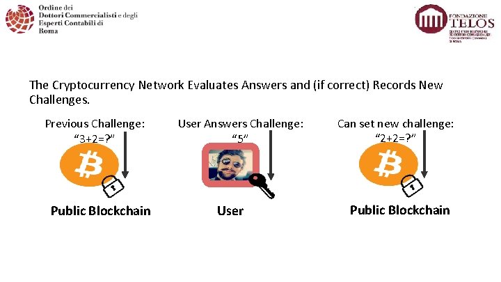 The Cryptocurrency Network Evaluates Answers and (if correct) Records New Challenges. Previous Challenge: “