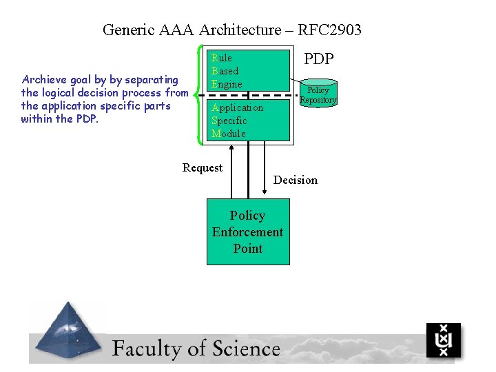 Generic AAA Architecture – RFC 2903 Archieve goal by by separating the logical decision