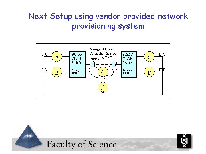 Next Setup using vendor provided network provisioning system IP A A IP B B