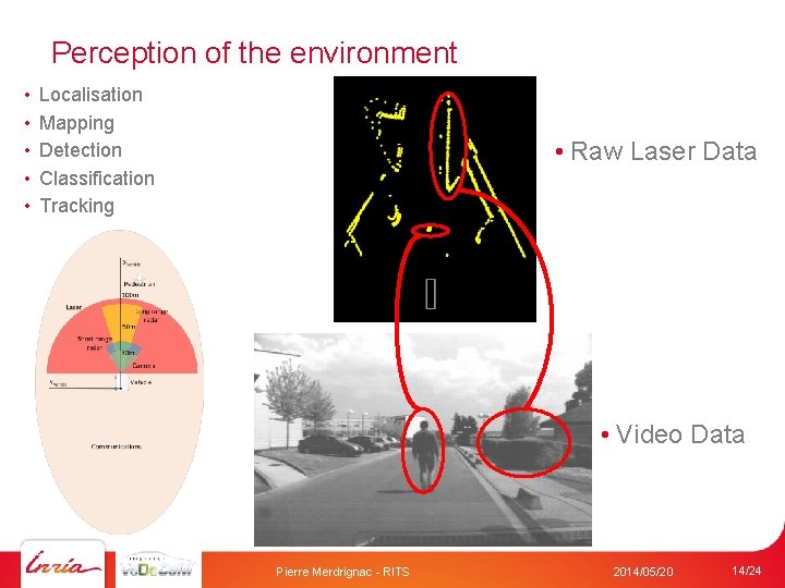 Perception of the environment • • • Localisation Mapping Detection Classification Tracking • Raw