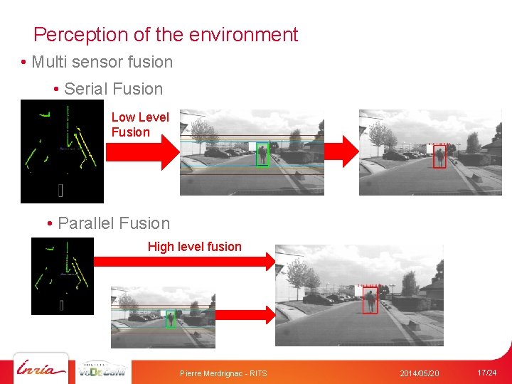 Perception of the environment • Multi sensor fusion • Serial Fusion Low Level Fusion