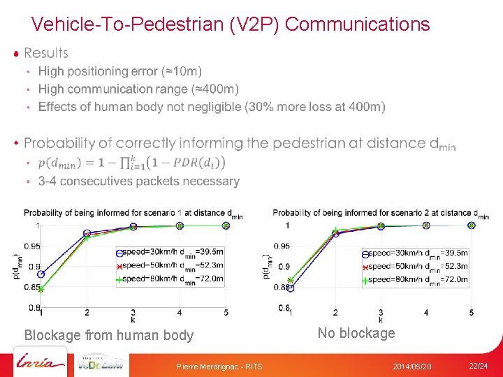 Vehicle-To-Pedestrian (V 2 P) Communications • Blockage from human body Pierre Merdrignac - RITS