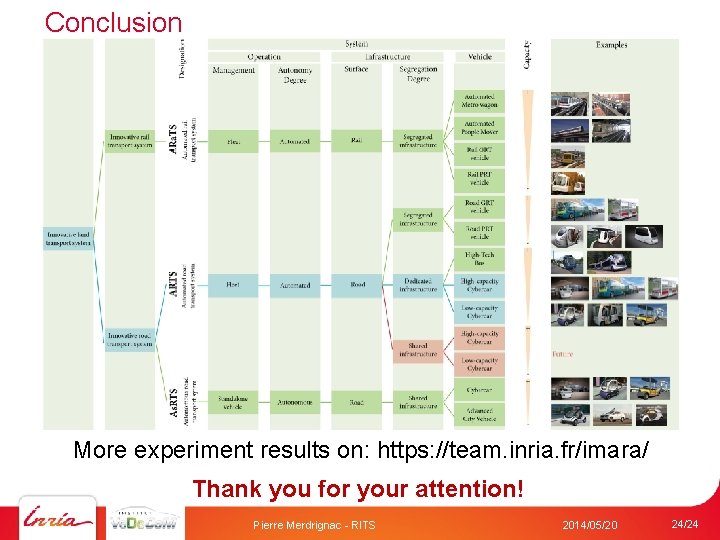 Conclusion More experiment results on: https: //team. inria. fr/imara/ Thank you for your attention!