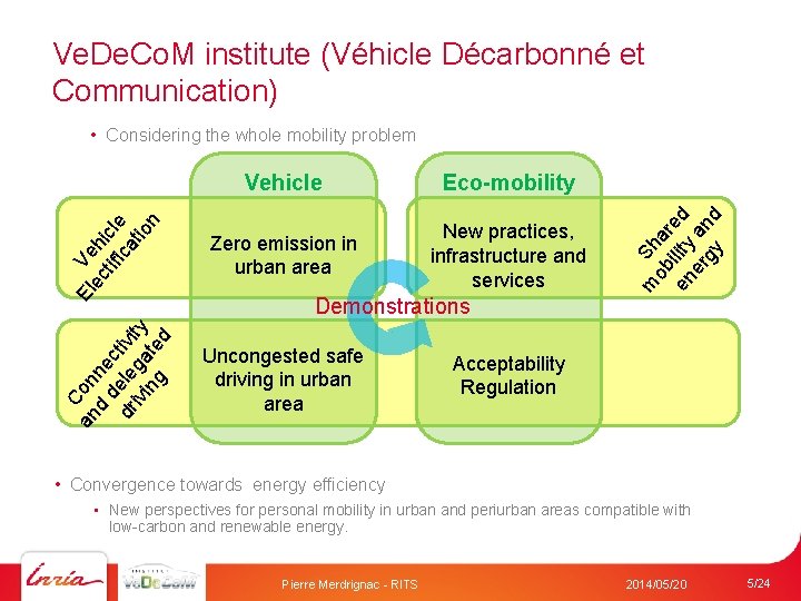 Ve. De. Co. M institute (Véhicle Décarbonné et Communication) Vehicle Eco-mobility Zero emission in