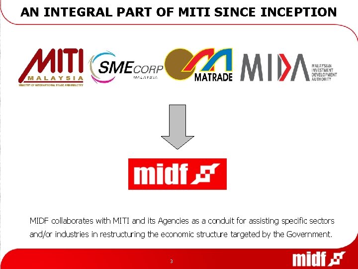 AN INTEGRAL PART OF MITI SINCEPTION MIDF collaborates with MITI and its Agencies as