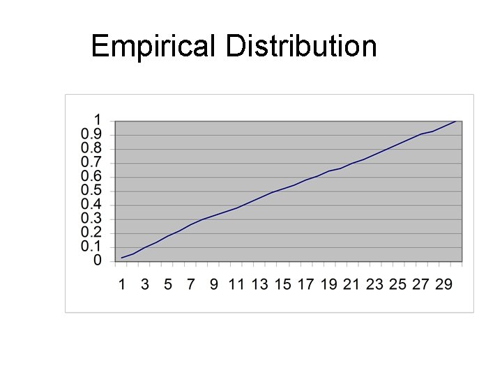 Empirical Distribution 