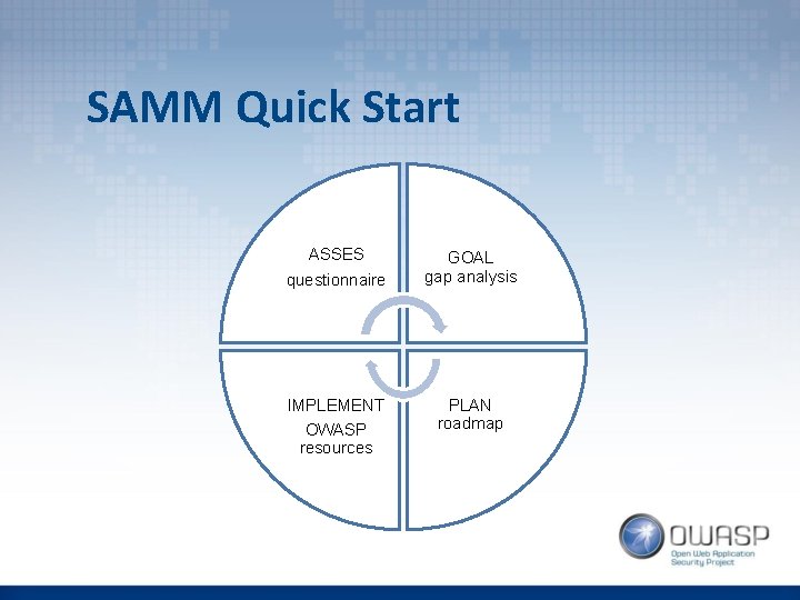 SAMM Quick Start ASSES questionnaire GOAL gap analysis IMPLEMENT PLAN roadmap OWASP resources 