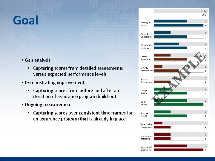 Goal • Gap analysis • Capturing scores from detailed assessments versus expected performance levels