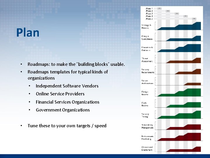 Plan • Roadmaps: to make the “building blocks” usable. • Roadmaps templates for typical