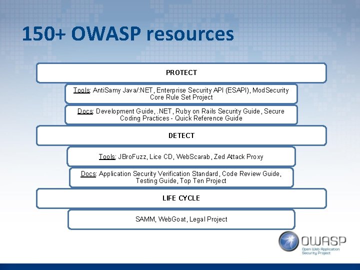 150+ OWASP resources PROTECT Tools: Anti. Samy Java/: NET, Enterprise Security API (ESAPI), Mod.