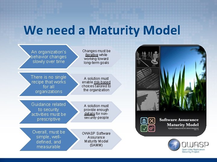 We need a Maturity Model An organization’s behavior changes slowly over time Changes must