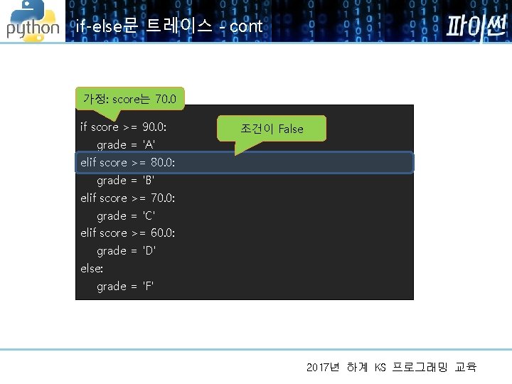 if-else문 트레이스 - cont 가정: score는 70. 0 if score >= 90. 0: 조건이