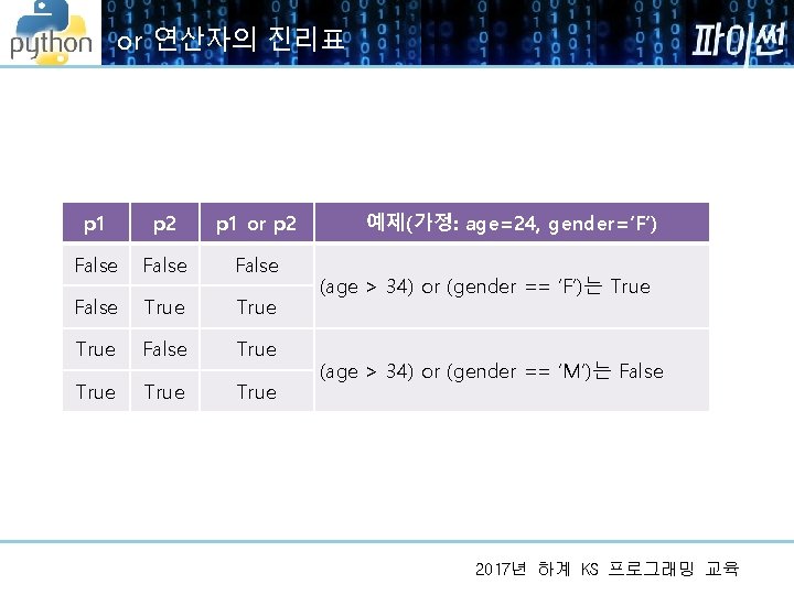 or 연산자의 진리표 p 1 p 2 p 1 or p 2 False True