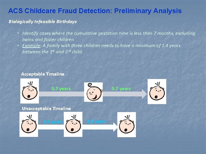 ACS Childcare Fraud Detection: Preliminary Analysis Biologically Infeasible Birthdays • Identify cases where the