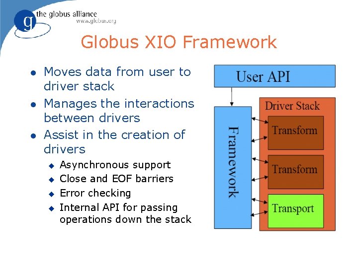Globus XIO Framework l l l Moves data from user to driver stack Manages