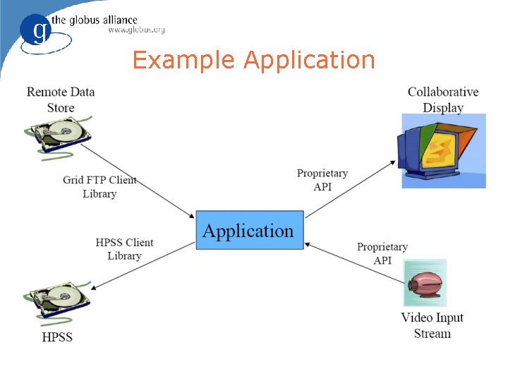 Example Application 
