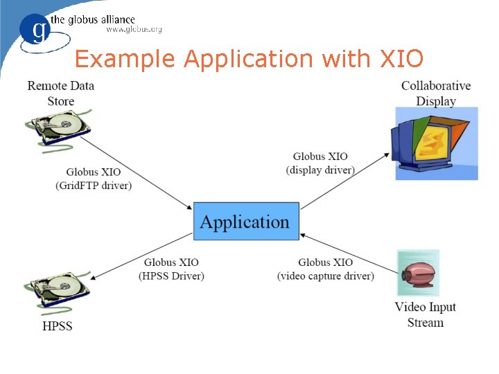 Example Application with XIO 