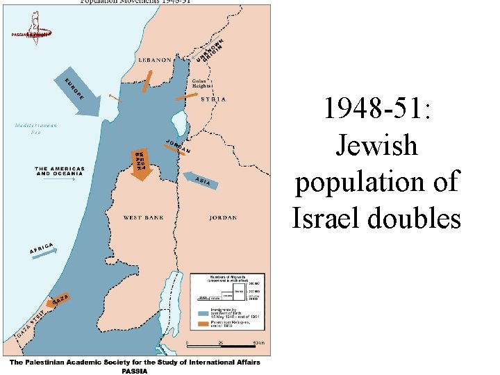 1948 -51: Jewish population of Israel doubles 