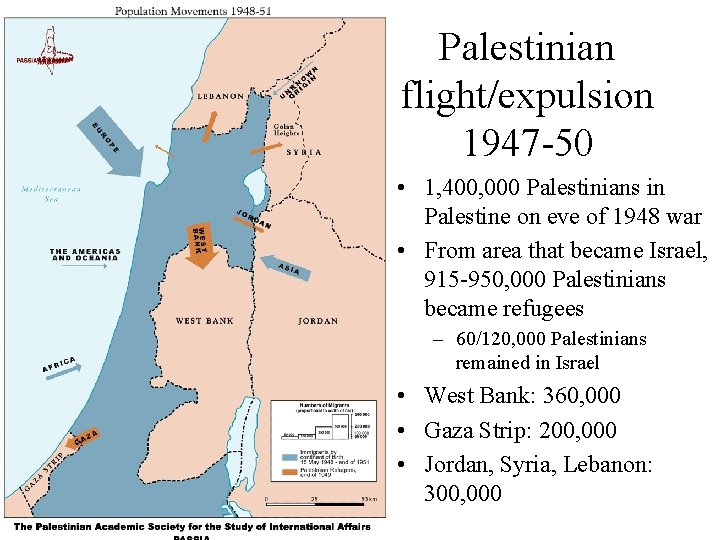 Palestinian flight/expulsion 1947 -50 • 1, 400, 000 Palestinians in Palestine on eve of