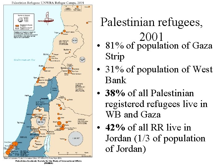 Palestinian refugees, 2001 • 81% of population of Gaza Strip • 31% of population