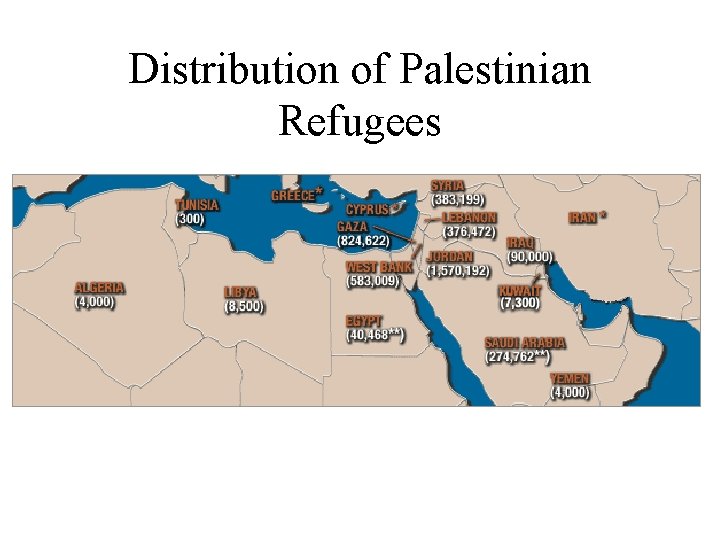 Distribution of Palestinian Refugees 