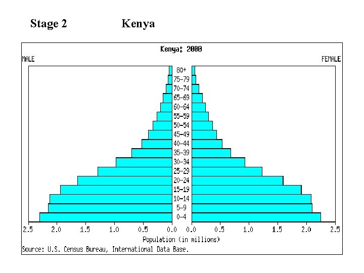 Stage 2 Kenya 