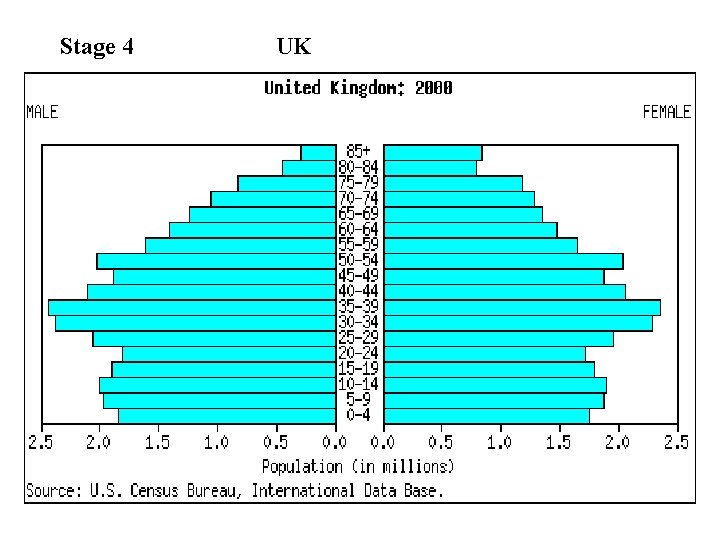 Stage 4 UK 