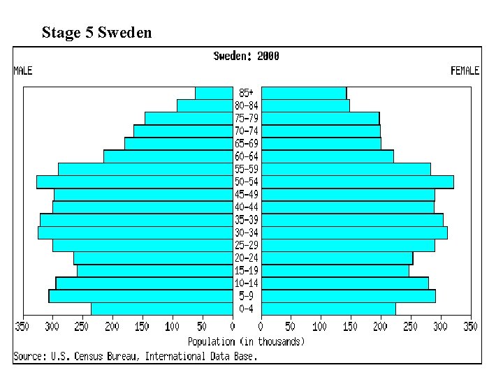 Stage 5 Sweden 