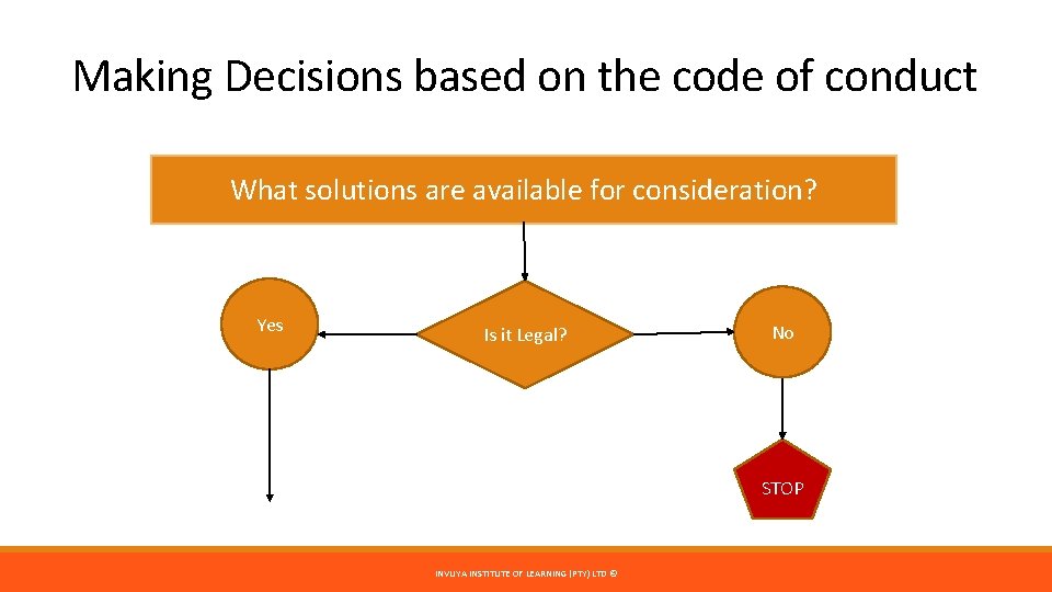 Making Decisions based on the code of conduct What solutions are available for consideration?