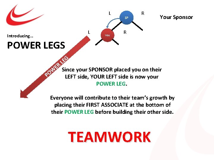 L Introducing… L YOU SP R Your Sponsor R POWER LEGS G LE ER