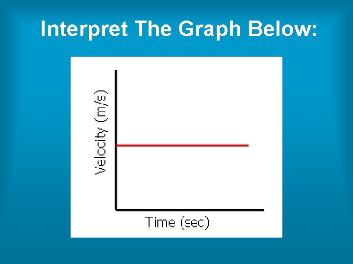 Interpret The Graph Below: Interpret The Graph Below: