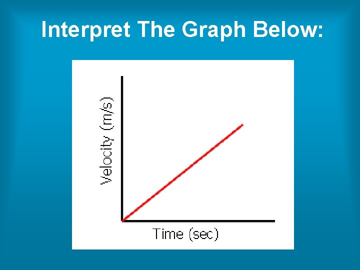 Interpret The Graph Below: Interpret The Graph Below: