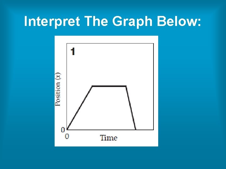 Interpret The Graph Below: Interpret The Graph Below: