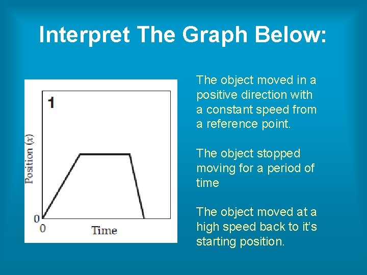 Interpret The Graph Below: The object moved in a positive direction with a constant Interpret The Graph Below: The object moved in a positive direction with a constant