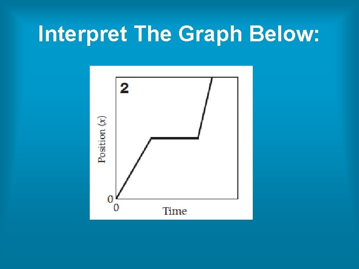 Interpret The Graph Below: Interpret The Graph Below: