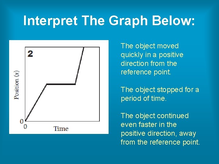 Interpret The Graph Below: The object moved quickly in a positive direction from the Interpret The Graph Below: The object moved quickly in a positive direction from the