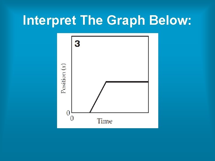 Interpret The Graph Below: Interpret The Graph Below: