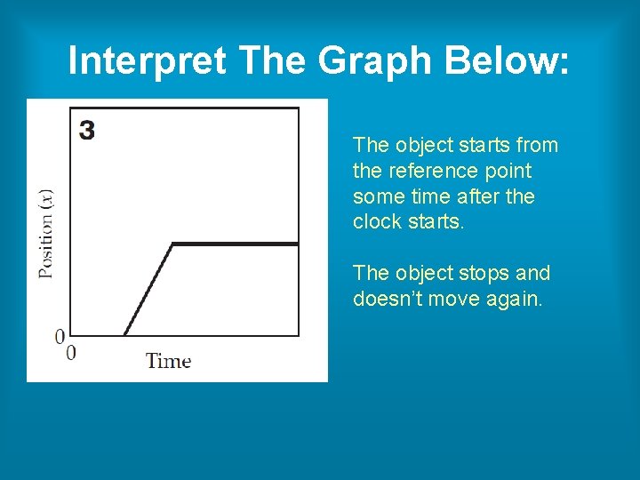 Interpret The Graph Below: The object starts from the reference point some time after Interpret The Graph Below: The object starts from the reference point some time after