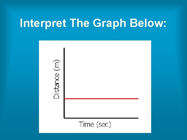 Interpret The Graph Below: Interpret The Graph Below: