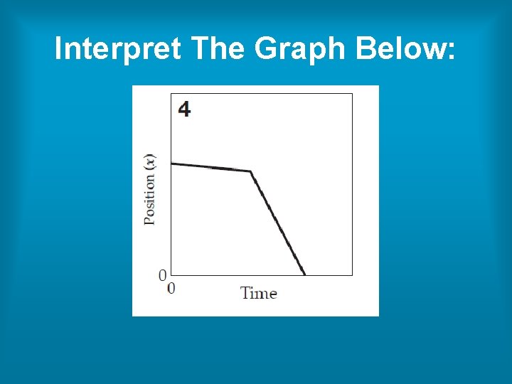 Interpret The Graph Below: Interpret The Graph Below: